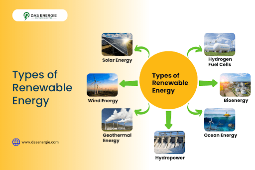 Renewable Energy Sources: Key Types and Their Applications
