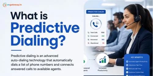 What is Predictive Dialing?