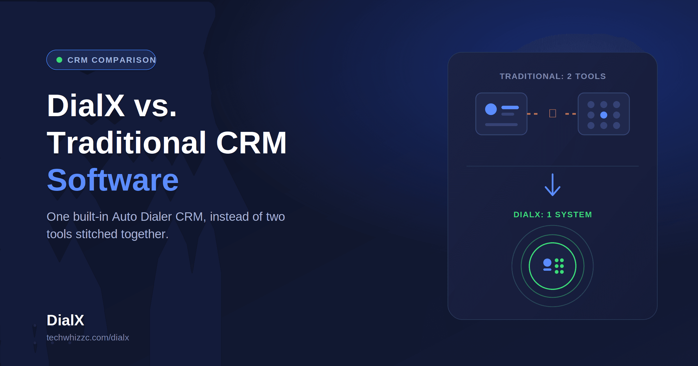 DialX vs. Traditional CRM Software: Which One Actually Fits Your Sales Team?