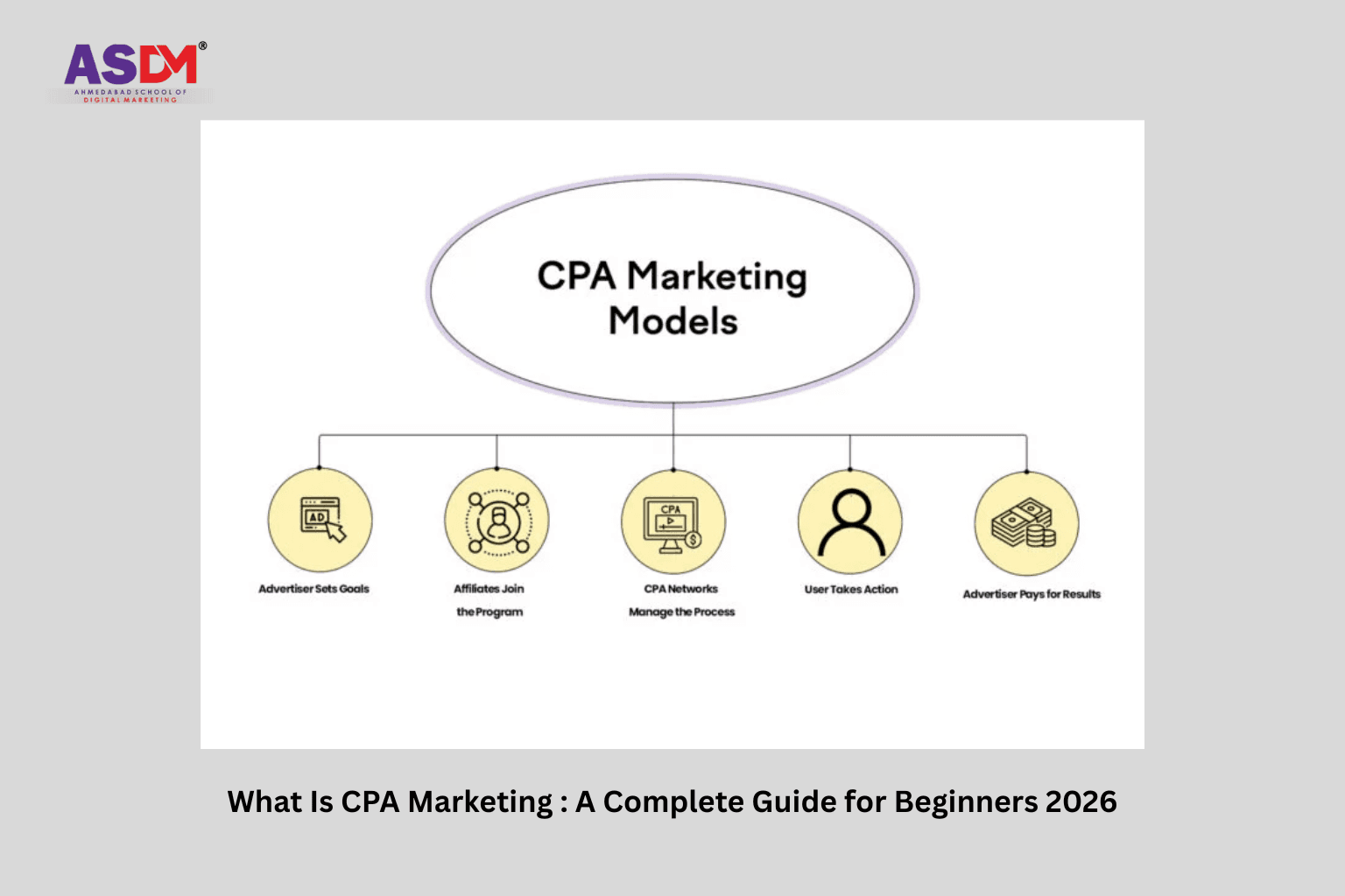 What Is CPA Marketing : A Complete Guide for Beginners 2026