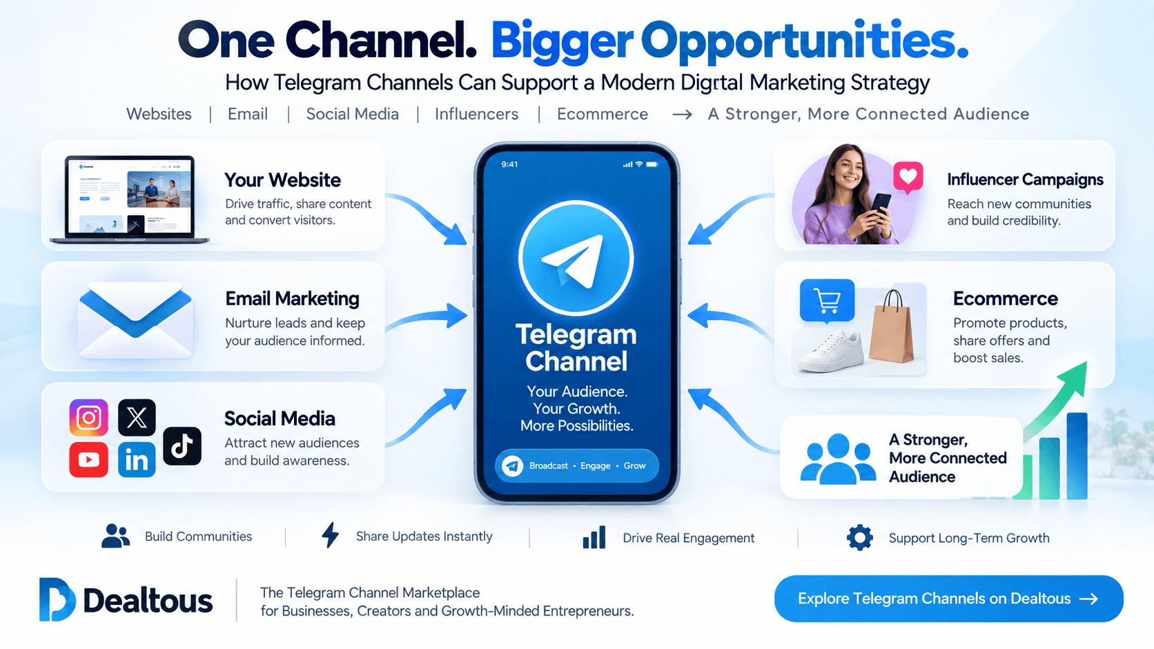 How Telegram Channels Can Support a Modern Digital Marketing Strategy