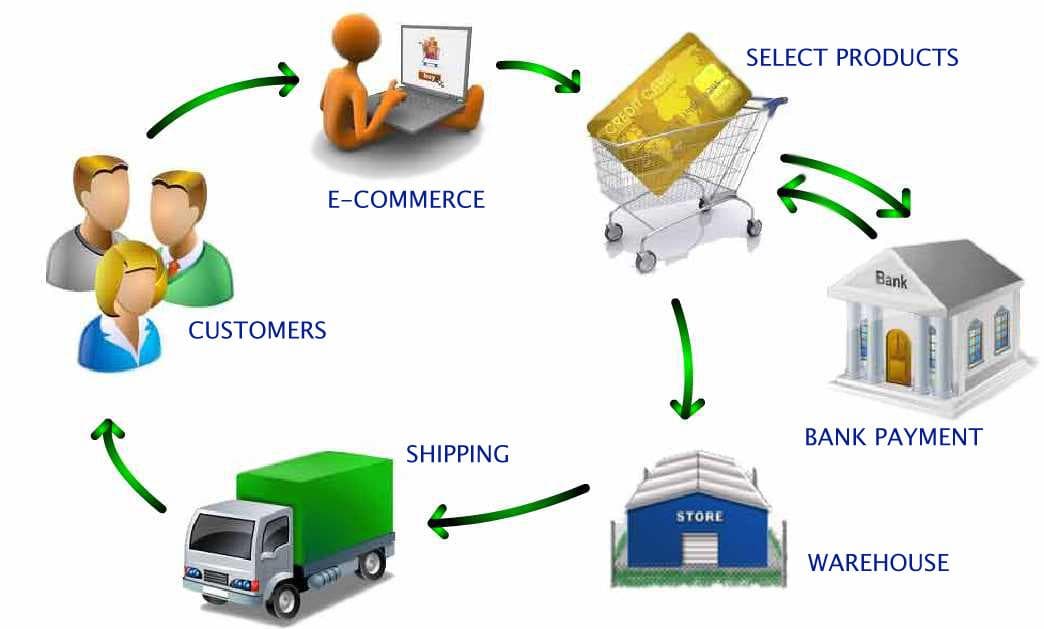 3 Ways To Successfully Promote Any Internet Business