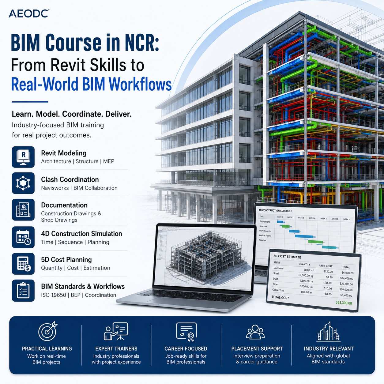 BIM Course in NCR: From Revit Skills to Real-World BIM Workflows