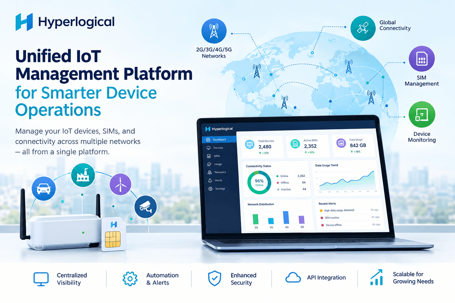 Unified IoT Management Platform for Smarter Device Operations