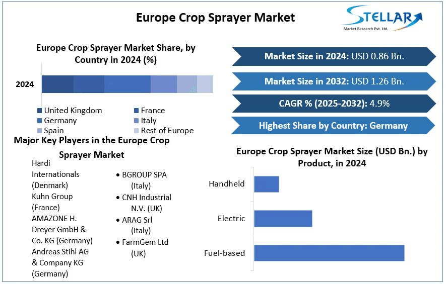 Digital Transformation Sparks New Era in Europe Crop Sprayer Market