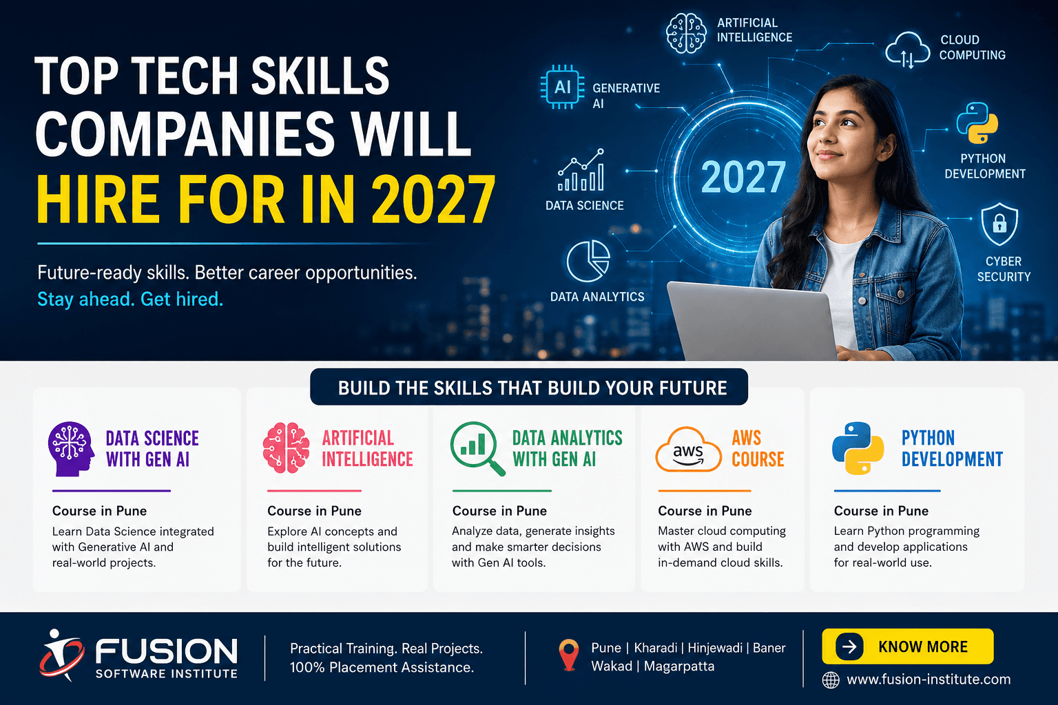 Future-Ready Tech Skills for 2027