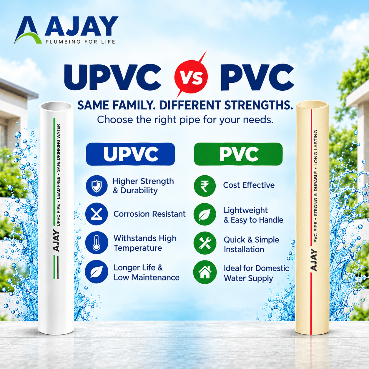 UPVC vs PVC: What Is the Difference Between UPVC and PVC Pipes?