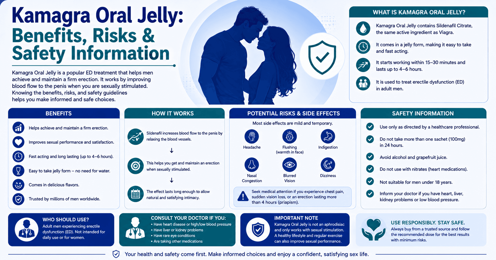 Kamagra Oral Jelly: Benefits, Risks & Safety Guide