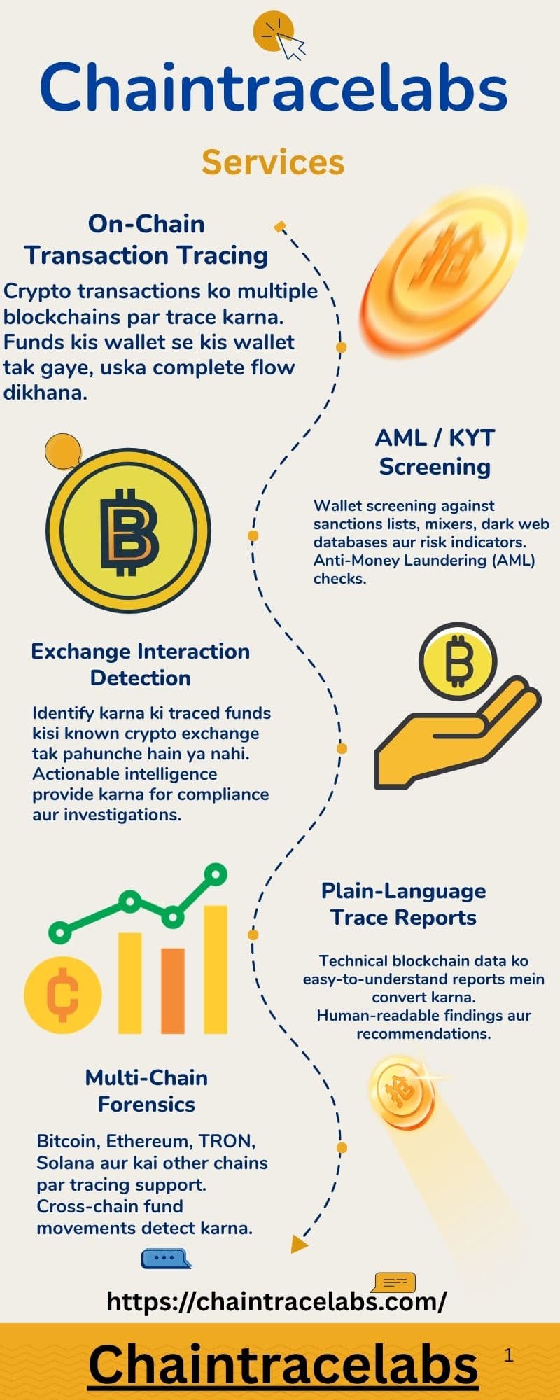 Crypto Tracing Services
