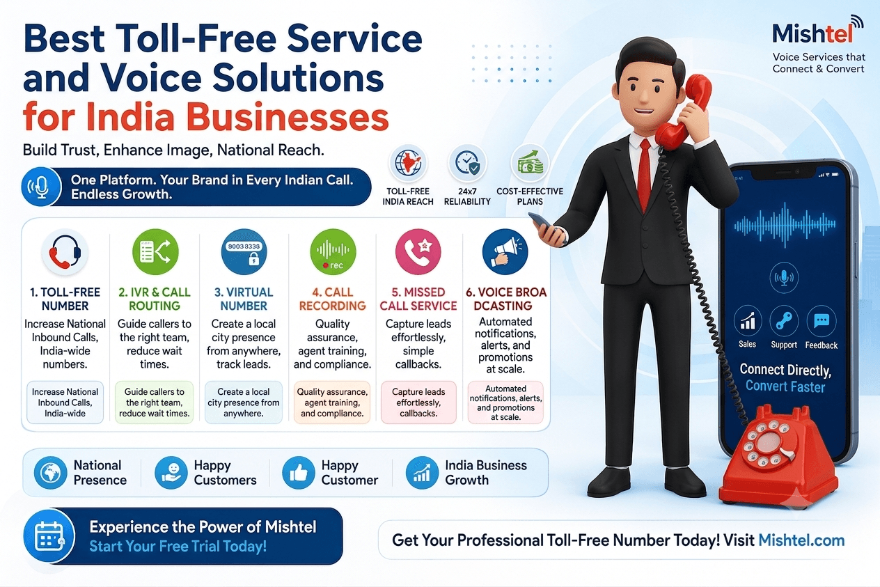 Best Toll-Free Number and Voice Services Provider in India