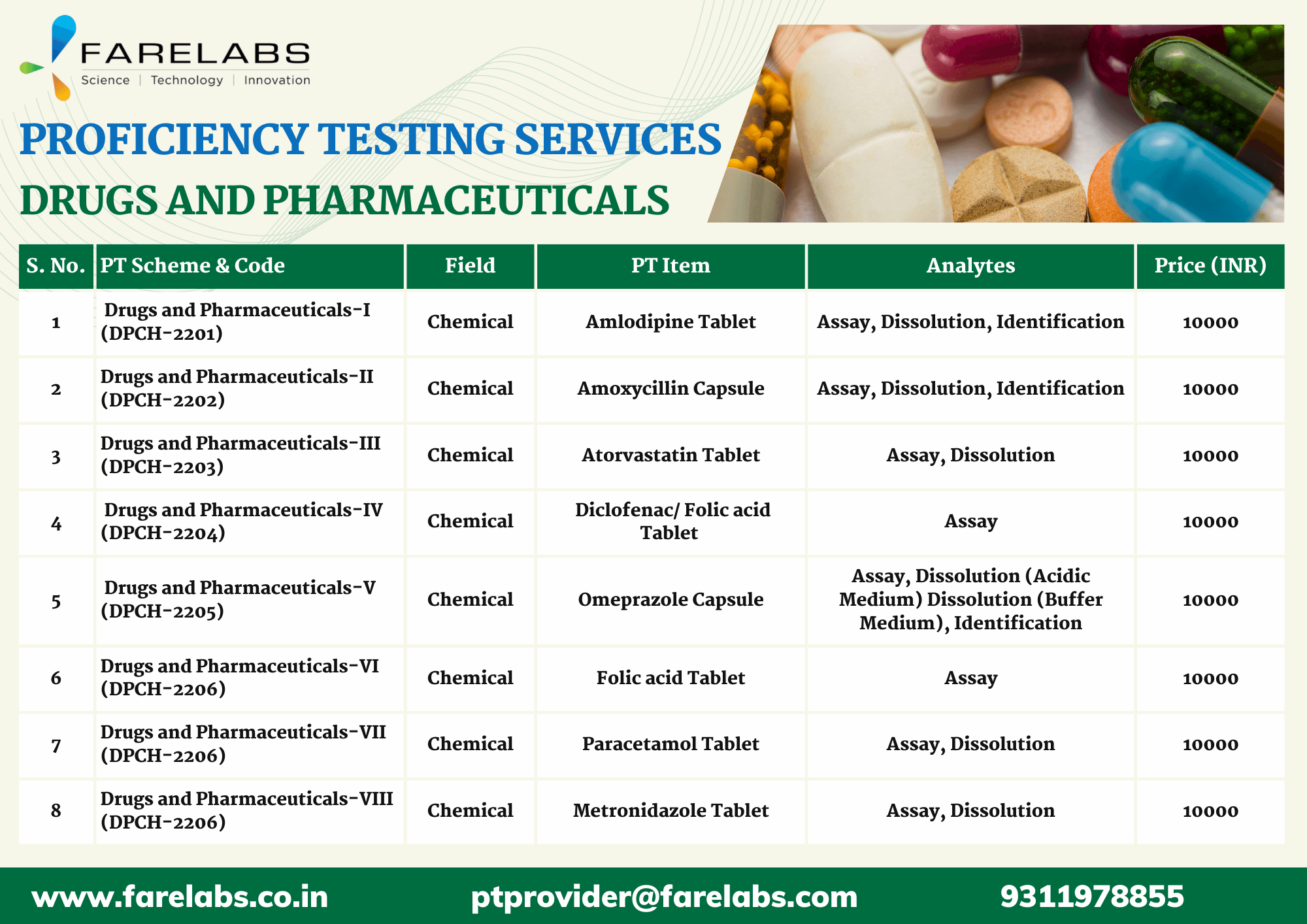 The first shelf life testing lab in India is called FARE LABS Pvt. Ltd