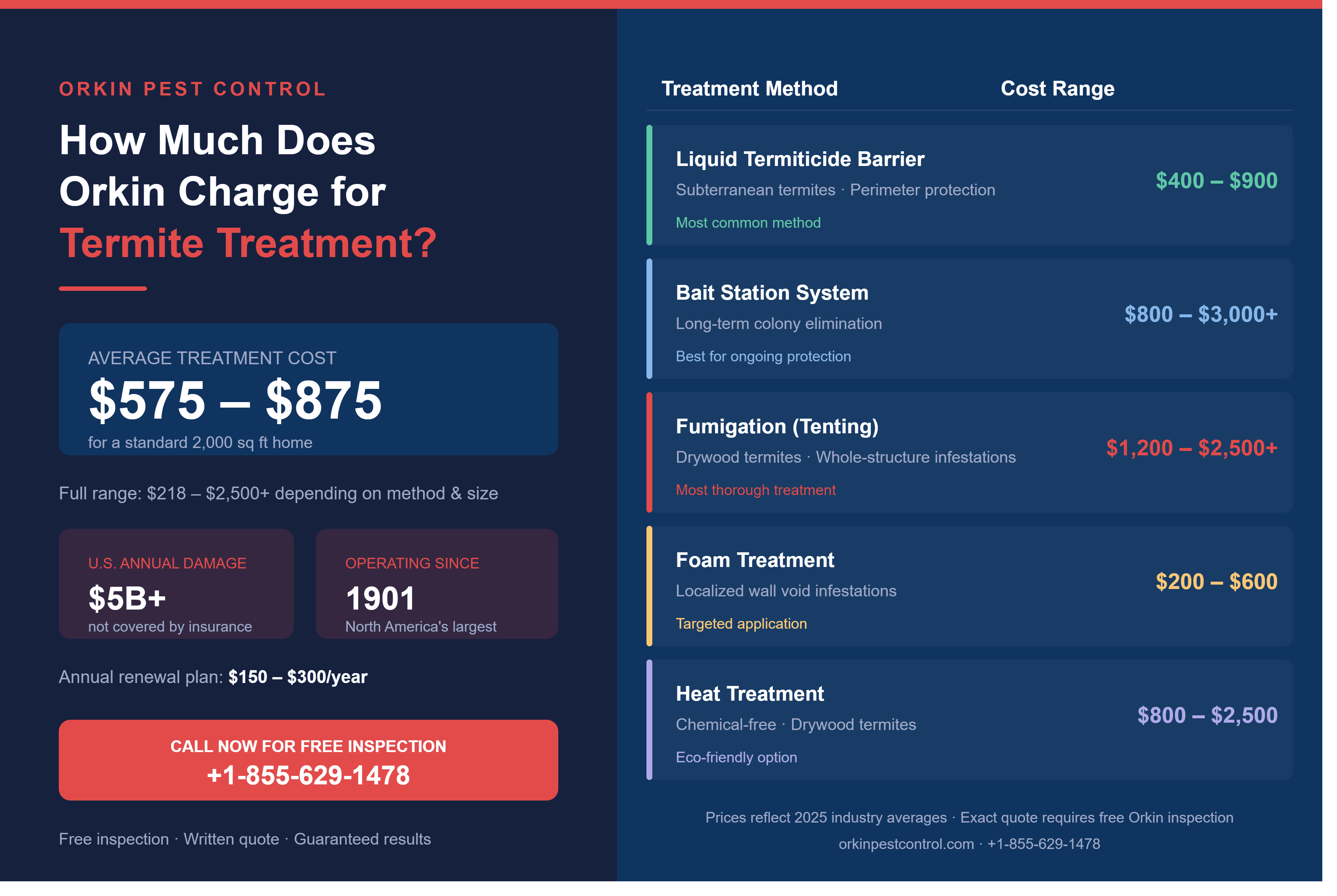 How much does Orkin charge for termite treatment?