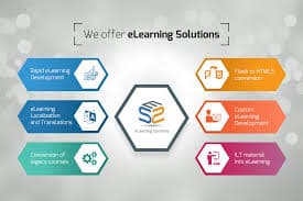 Swift elearning Services