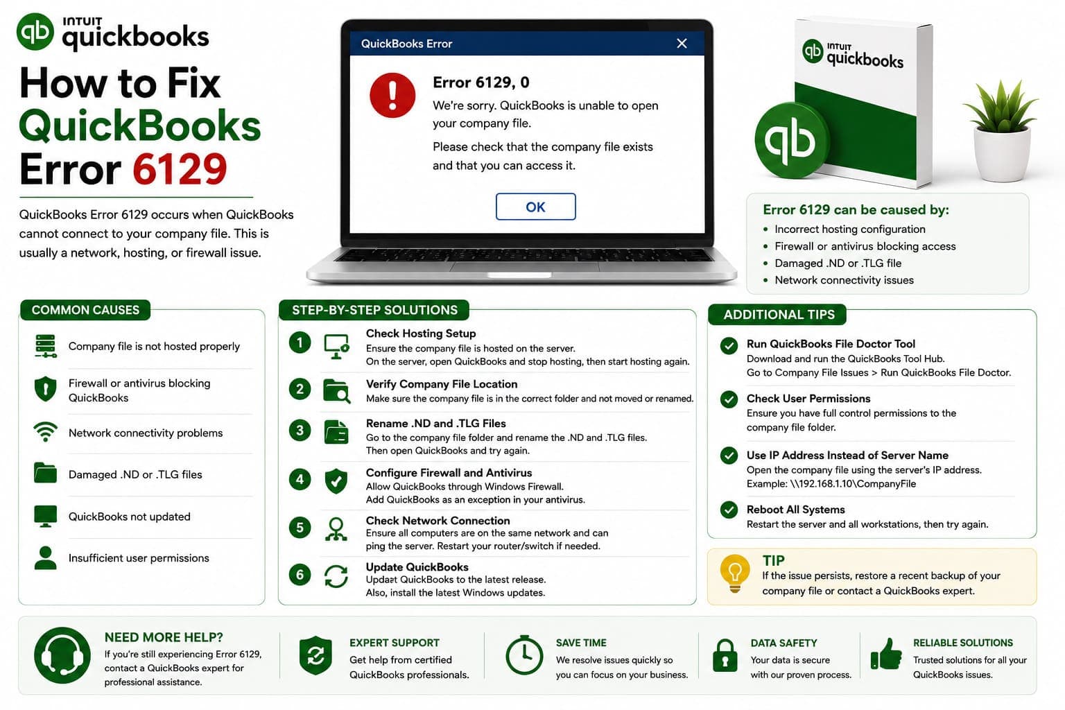 How To Fix QuickBooks Error Code 6129 0: Solution Guide