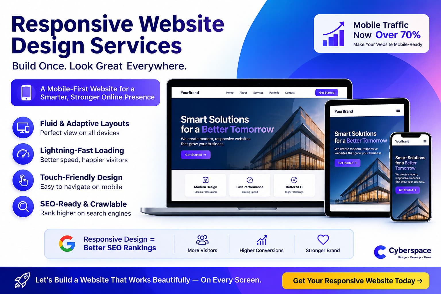 Responsive Website Design Services: Why Mobile-First Layouts Now Decide Who Ranks (2026)