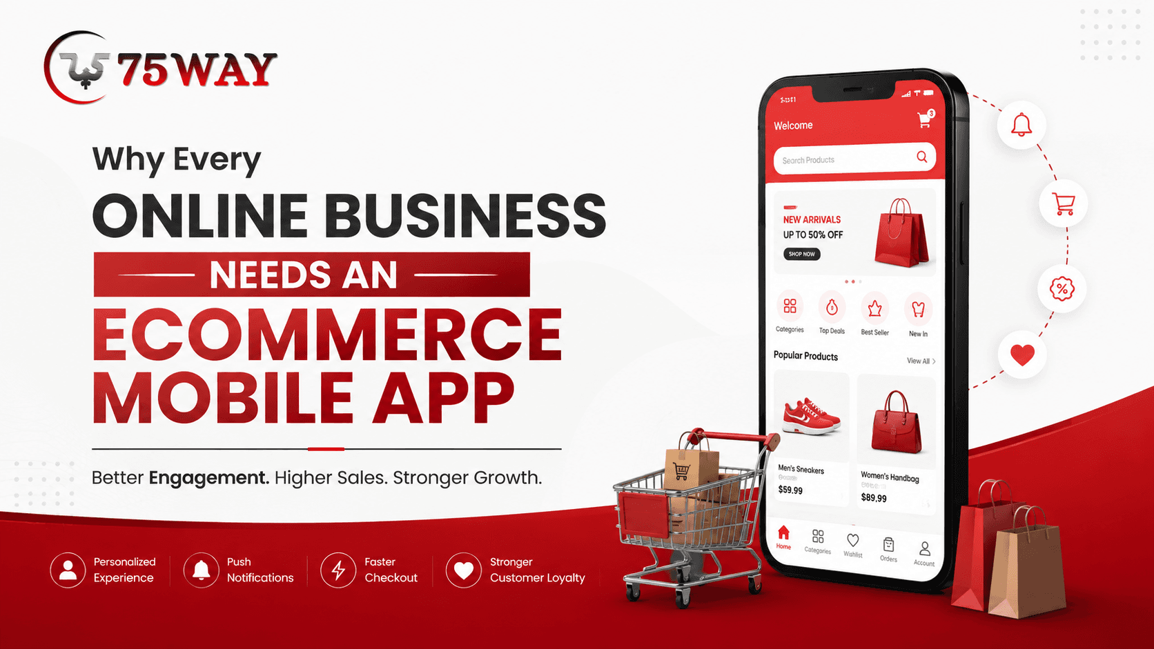 Why Every Online Business Need An Ecommerce  Mobile App