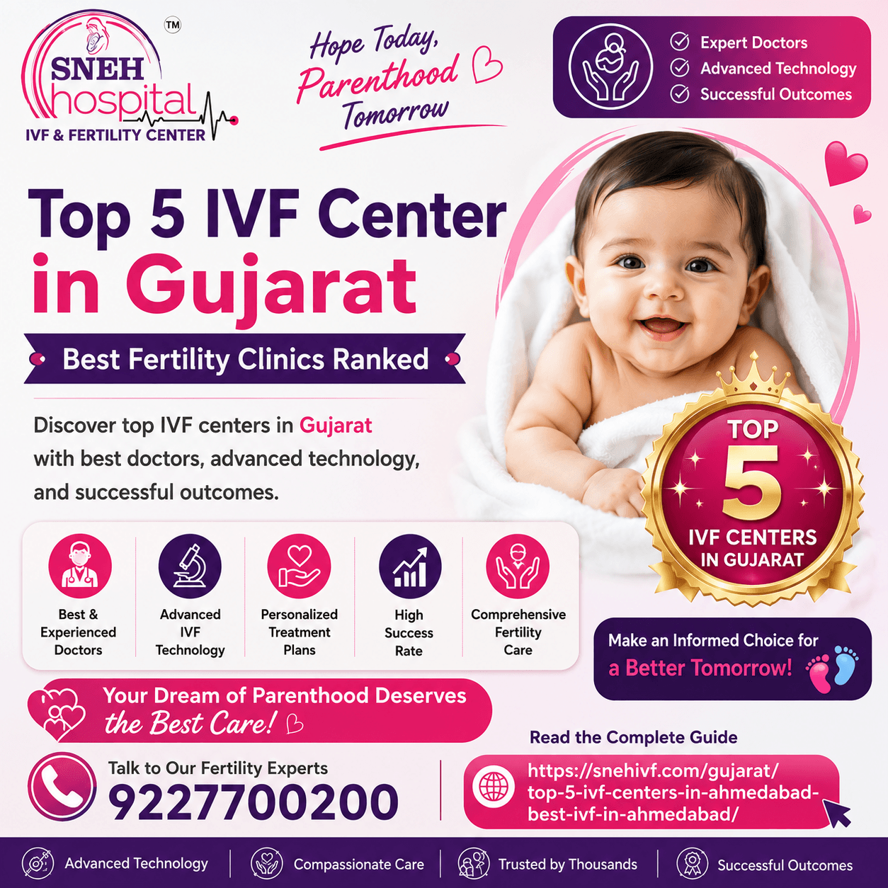 Top 5 IVF Center in Gujarat – Best Fertility Clinics Ranked
