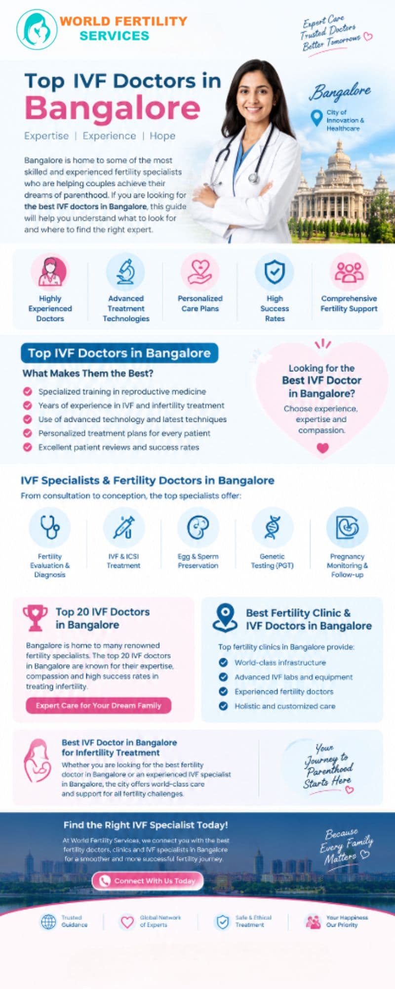 Top 20 IVF Doctors in Bangalore for Fertility Treatment