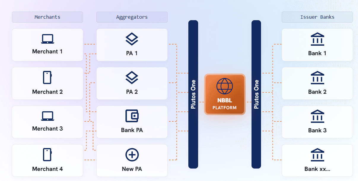 What is Banking Connect (IBMB)? A Complete Guide to Interoperable Net Banking