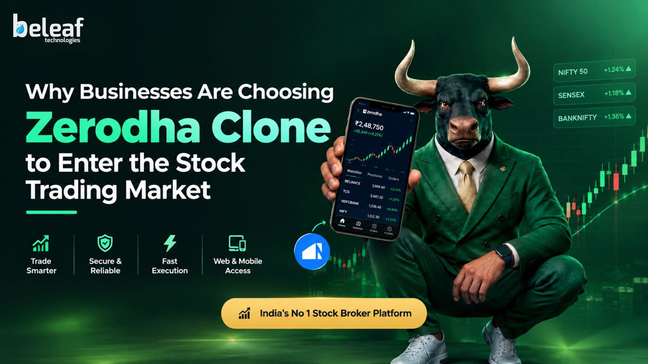Why Businesses Are Choosing Zerodha Clone to Enter the Stock Trading Market