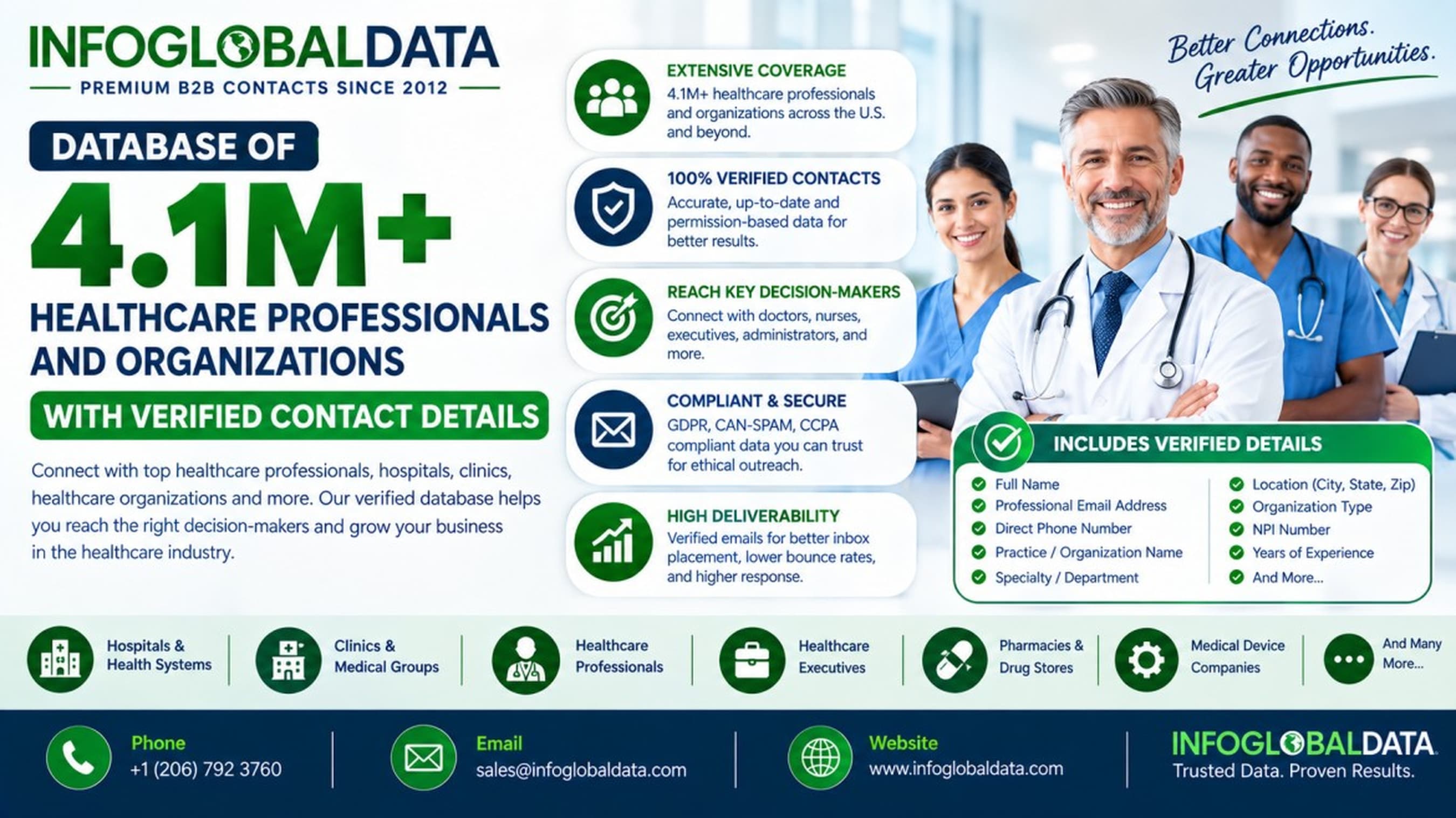 Reach Doctors, Nurses, and Healthcare Providers With a Targeted Healthcare Professionals List