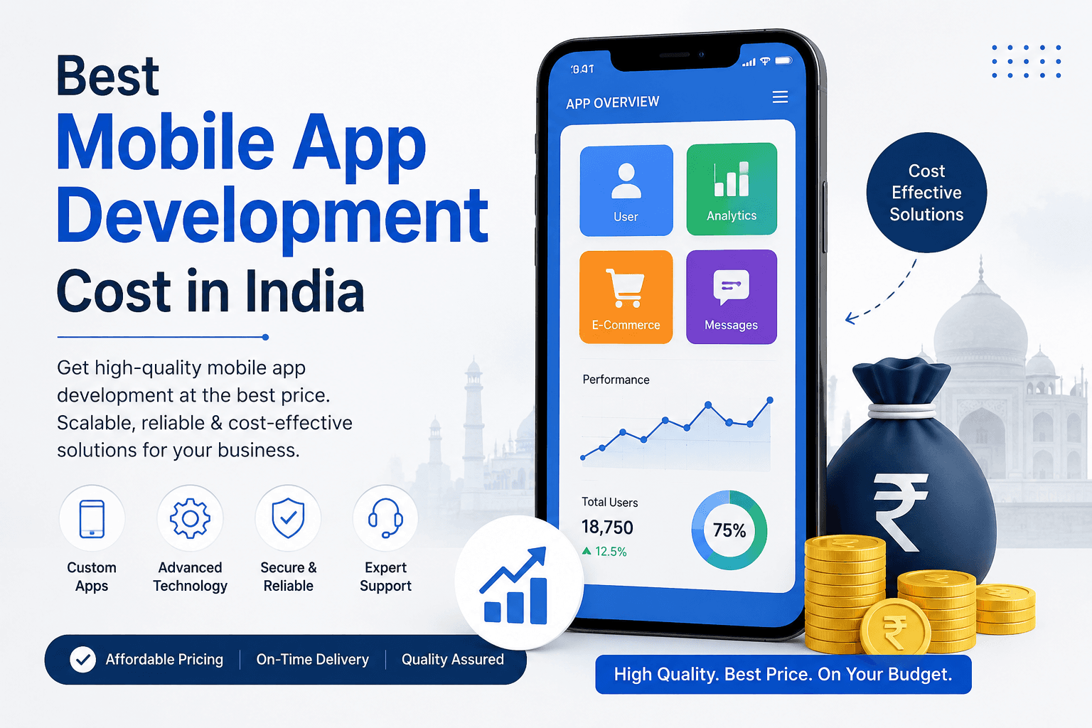 Best Mobile App Development Cost in India