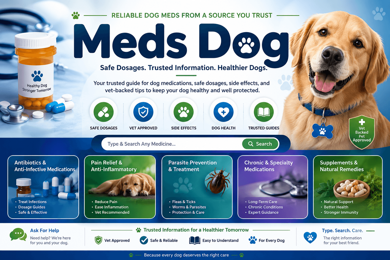 Cephalexin Dog Dosage Chart