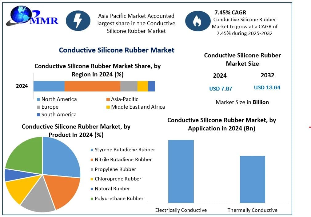 Conductive Silicone Rubber Market Size, Demand, Growth Trends and Revenue Forecast
