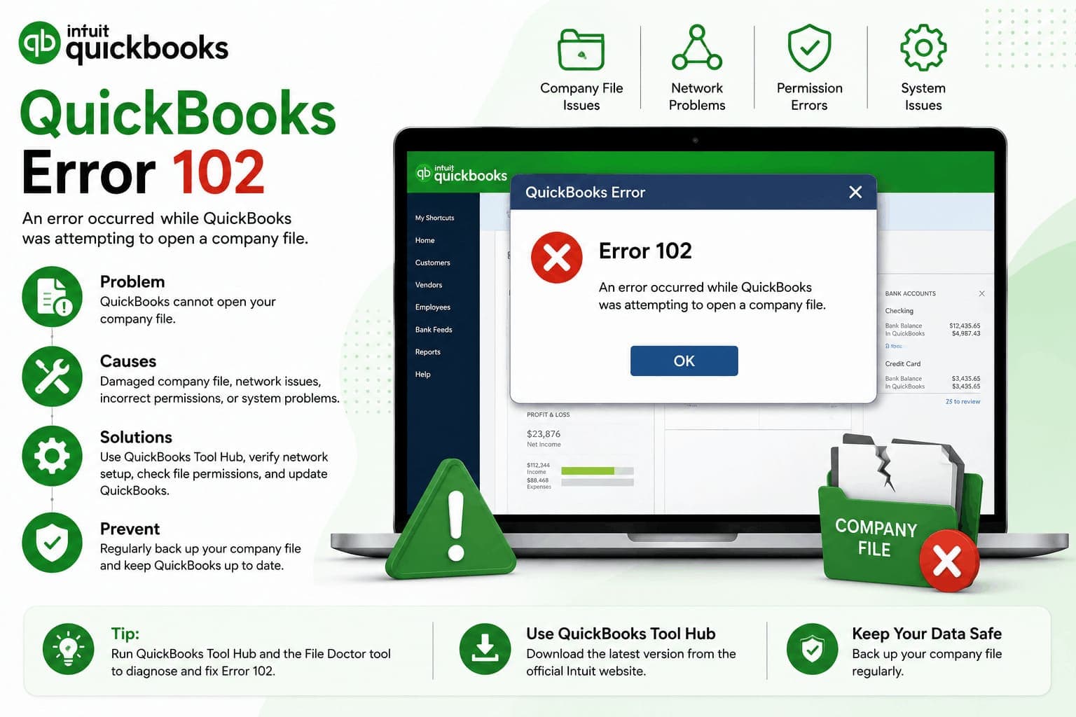 QuickBooks Error 102: Causes, Symptoms, and Easy Ways to Fix It
