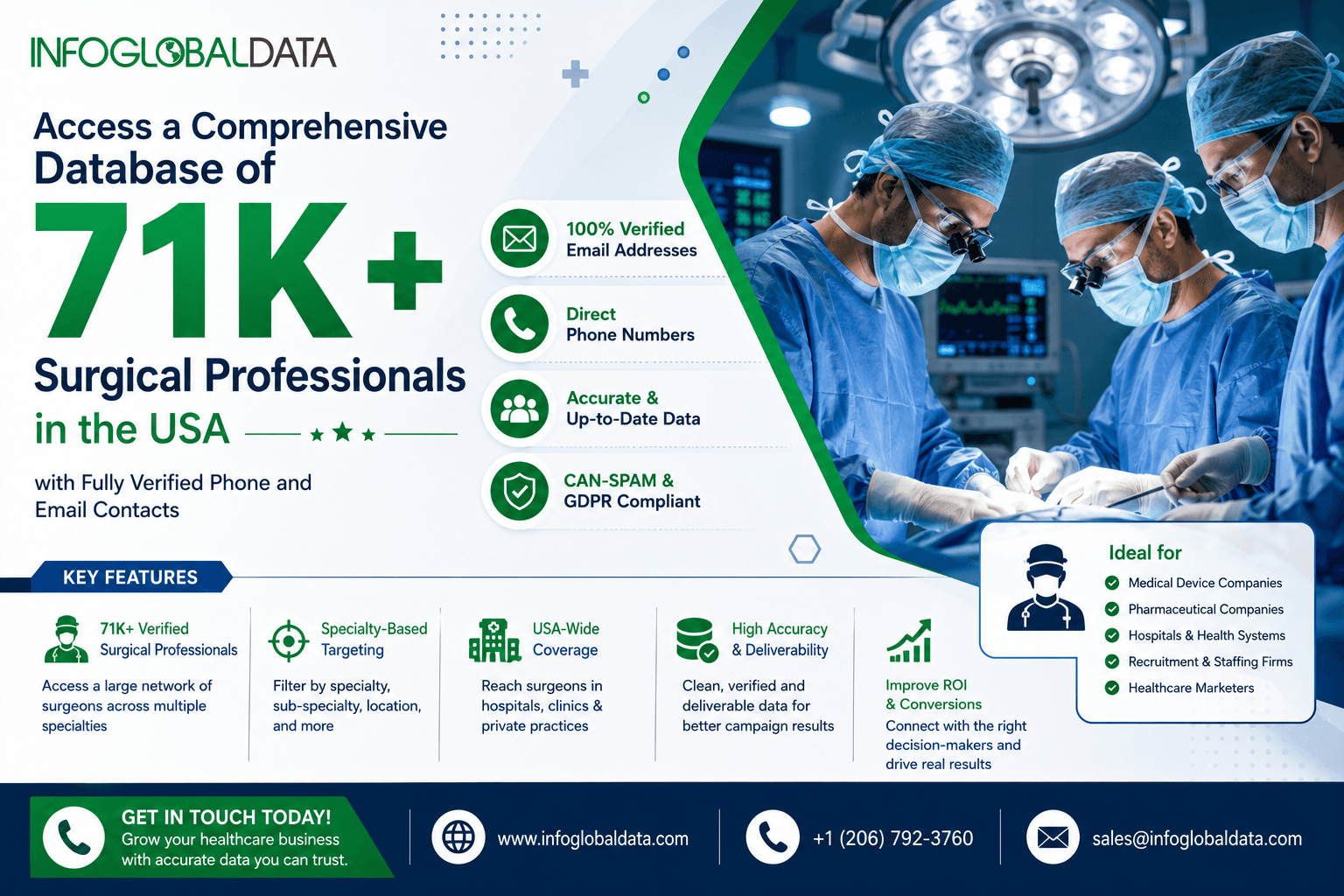 Boost Your Healthcare Marketing With Our 100% Opt-In Surgeons Email List