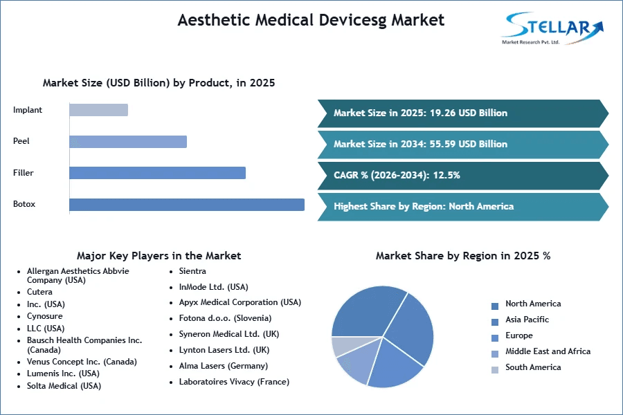 Aesthetic Medical Devices Market Trends: AI & RF Tech Drive 2026 Growth