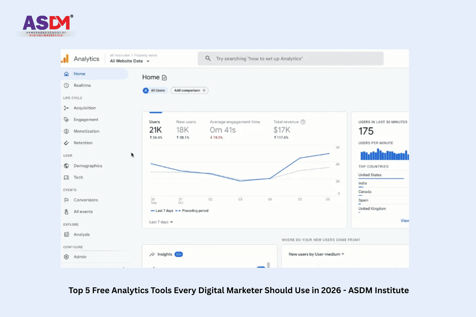 Top 5 Free Analytics Tools Every Digital Marketer Should Use in 2026 - ASDM Institute