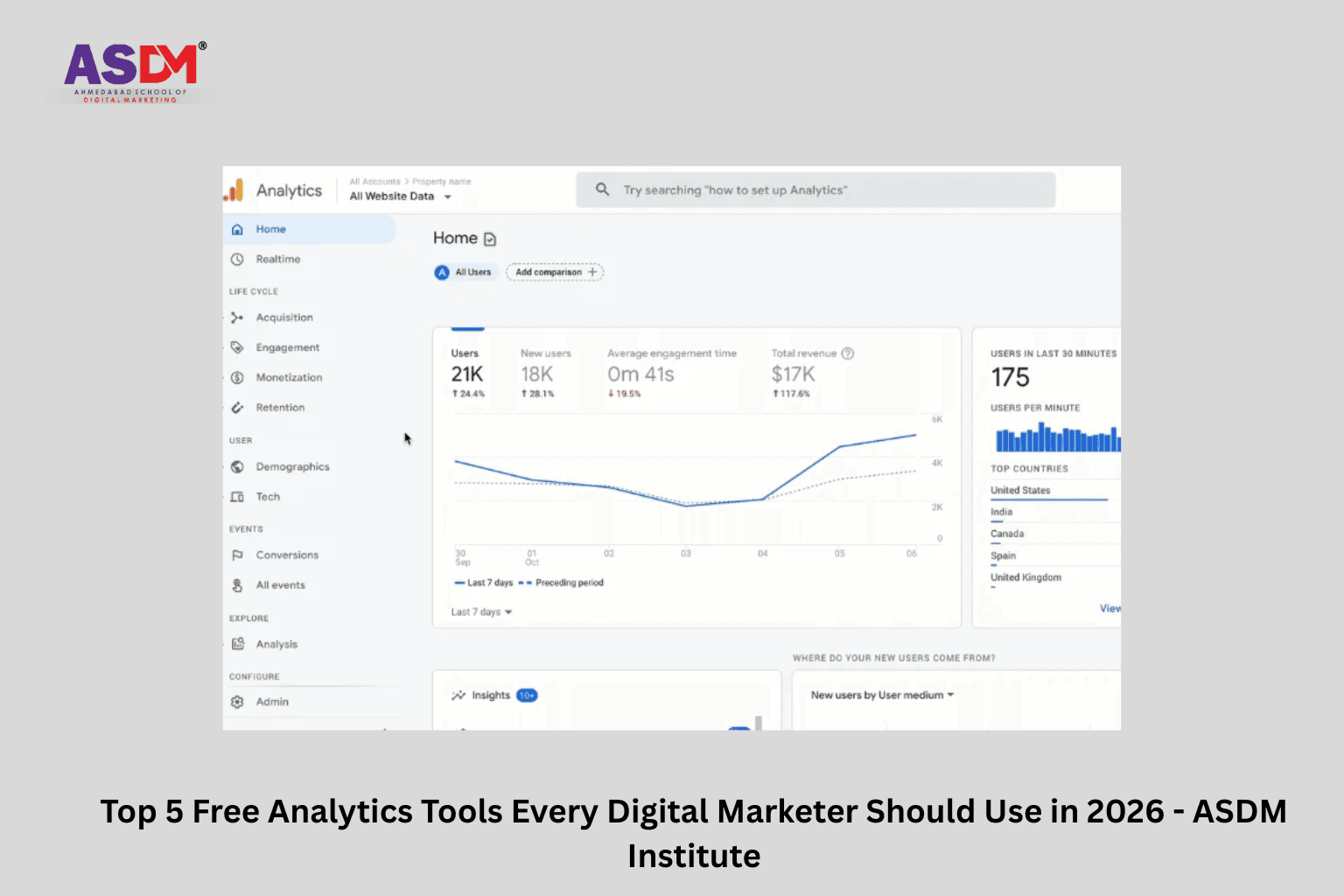 Top 5 Free Analytics Tools Every Digital Marketer Should Use in 2026 - ASDM Institute