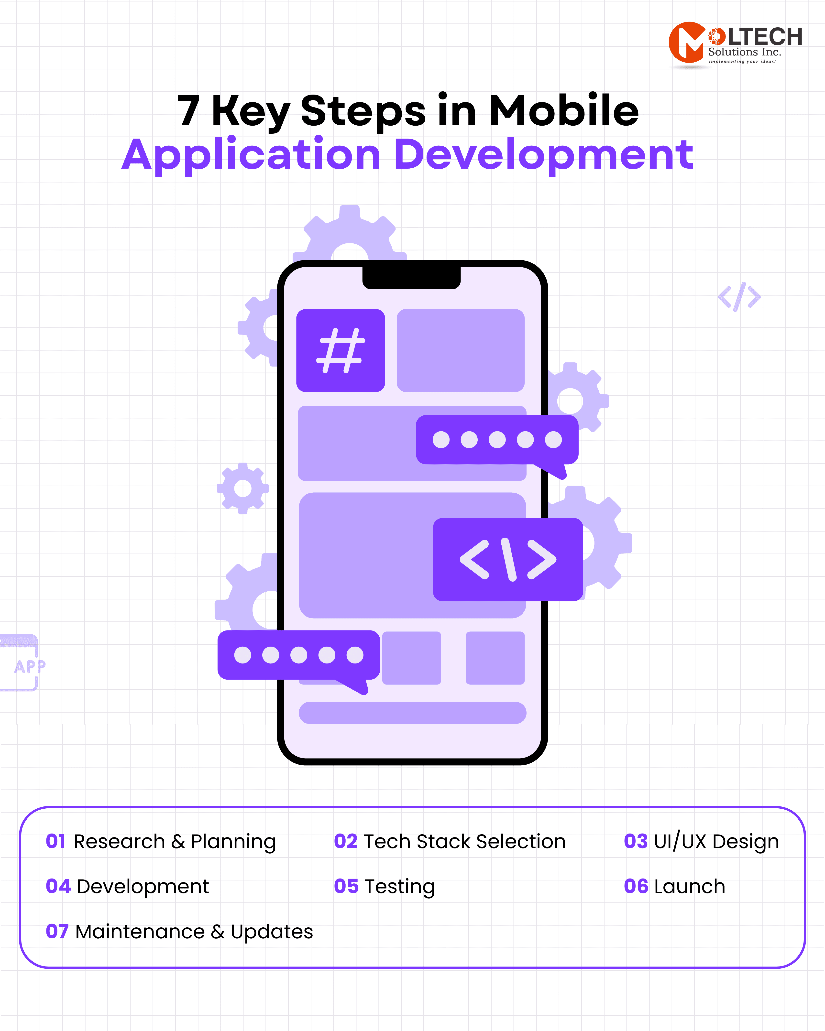 7 Key Steps in Mobile Application Development