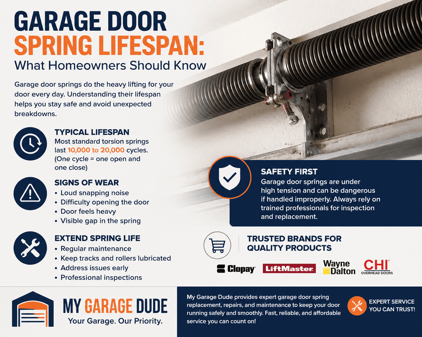 Garage Door Spring Lifespan: What Homeowners Should Know