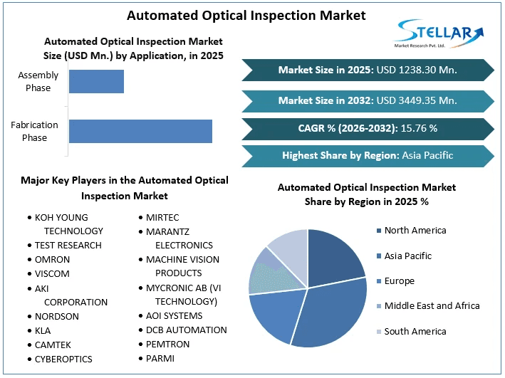 AI-Driven 3D AOI Systems Accelerate Smart Manufacturing Transformation