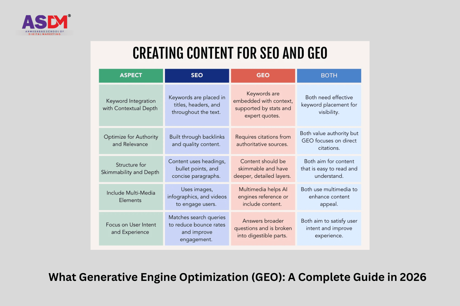 What Generative Engine Optimization (GEO): A Complete Guide in 2026
