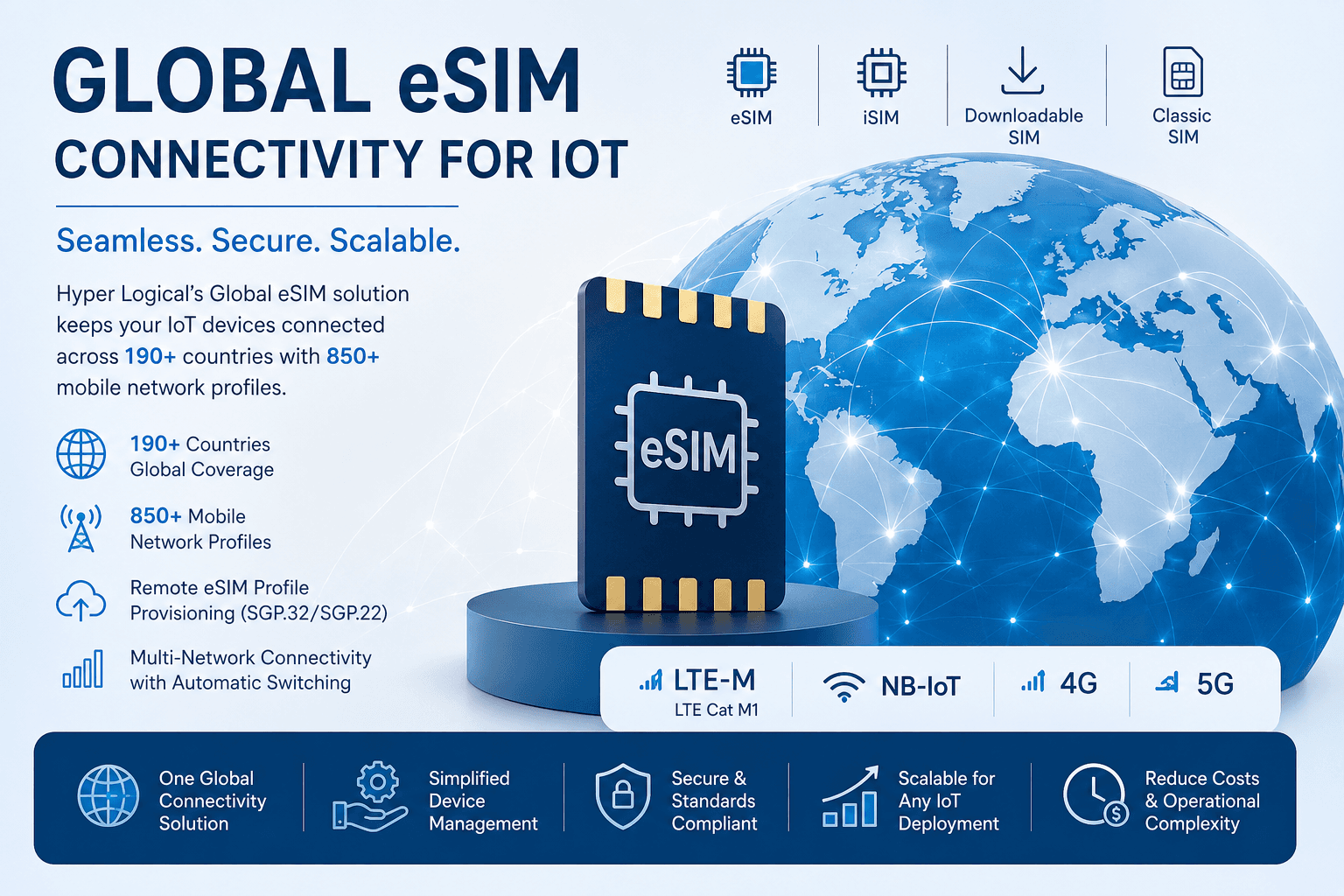 Global eSIM Connectivity for Scalable IoT Deployments Across 190 Countries