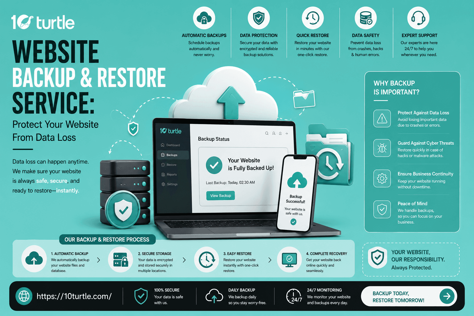 Website Backup and Restore Service: Protect Your Website From Data Loss