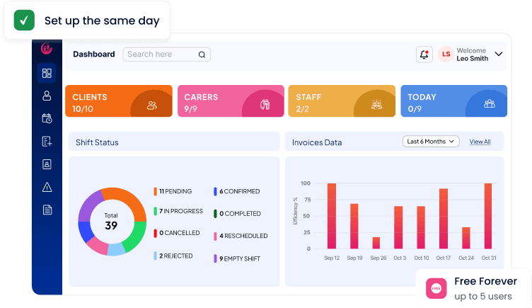 NDIS Software in Perth: Simplify Your NDIS Service Management