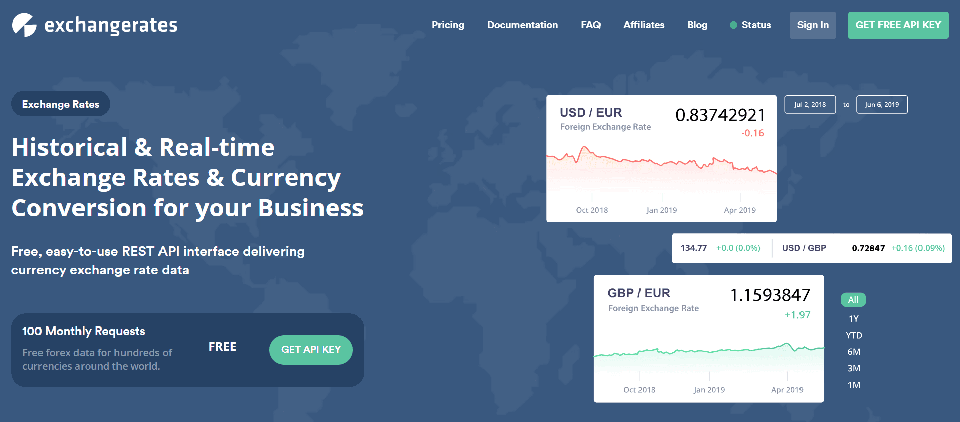 Best Exchange Rates API for Real-Time Currency Conversion and Forex Data