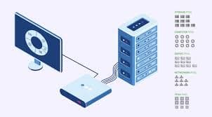 Composable Infrastructure Market size is expected to reach USD 145.55 Bn in year 2030