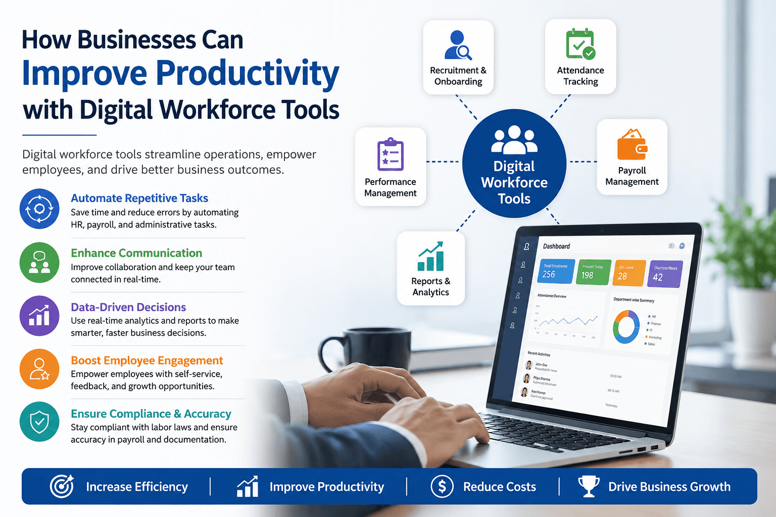 How Businesses Can Improve Productivity with Digital Workforce Tools