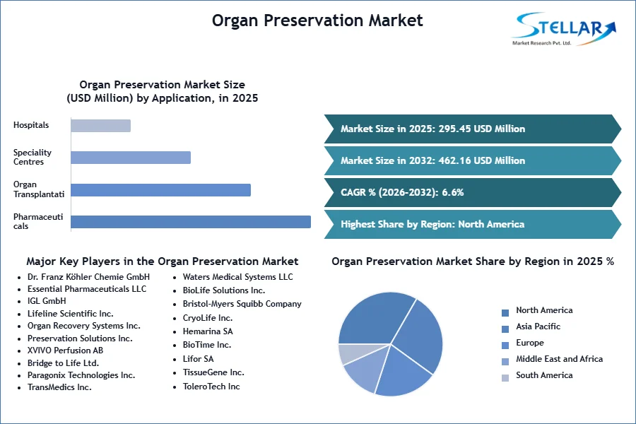 Transforming Organ Transplant Logistics with Advanced Cold-Chain Tech