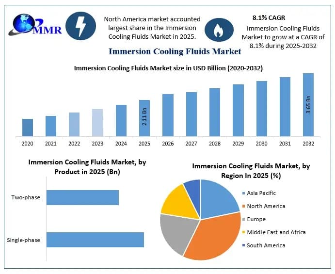 Continuous Basalt Fiber Market Industry Trends and Revenue Growth Analysis
