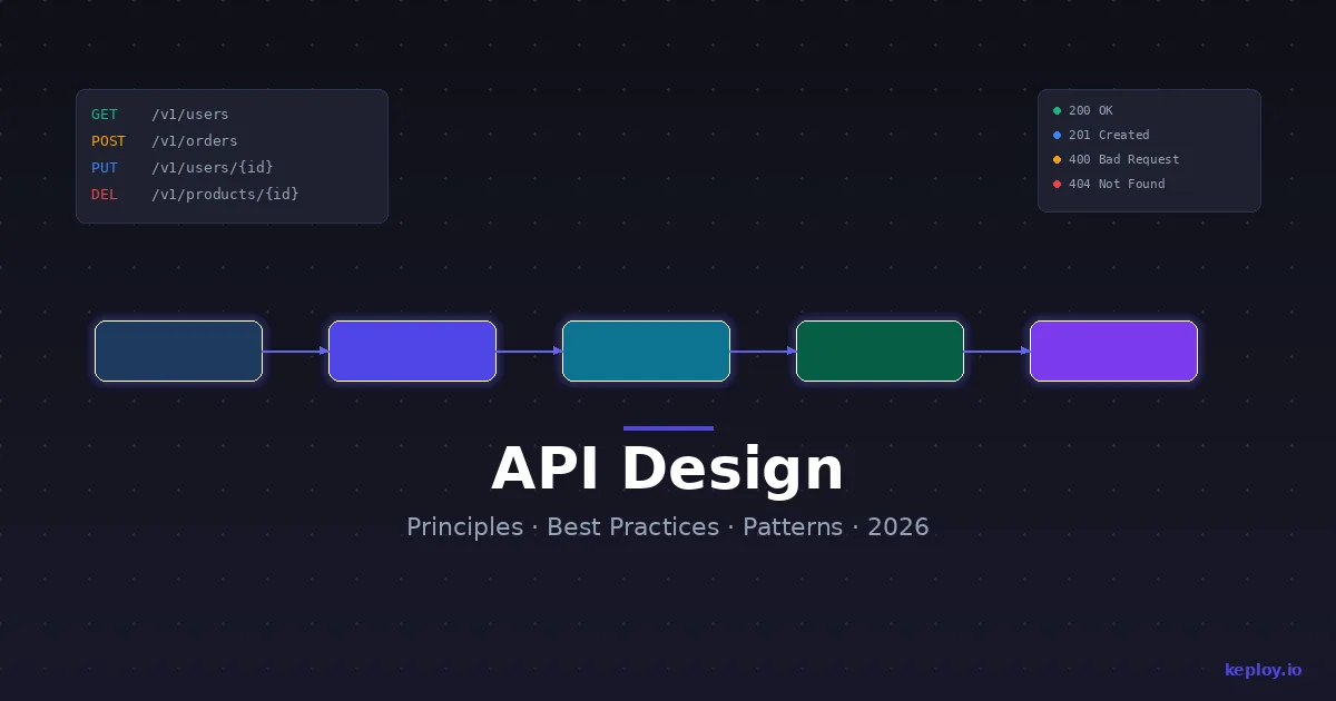 API Design Best Practices Guide