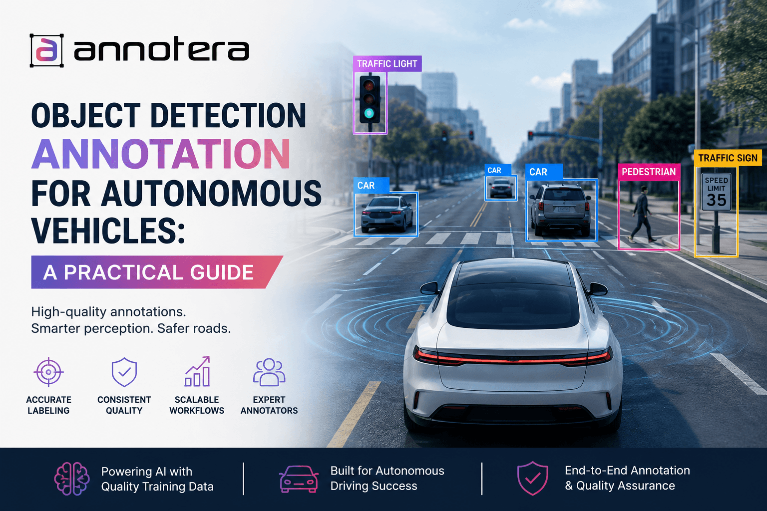 Object Detection Annotation for Autonomous Vehicles: A Practical Guide