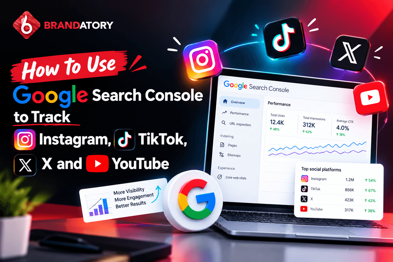 How to Use Google Search Console to Track Instagram, TikTok, X and YouTube
