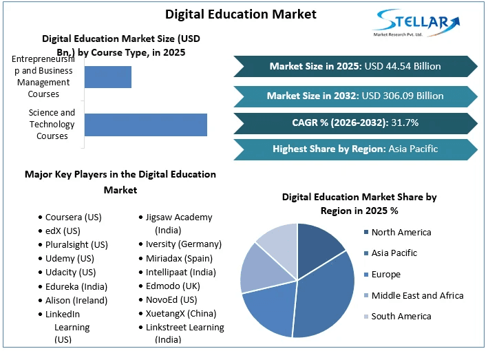 How AI and Blended Learning Are Reshaping the Digital Education Market