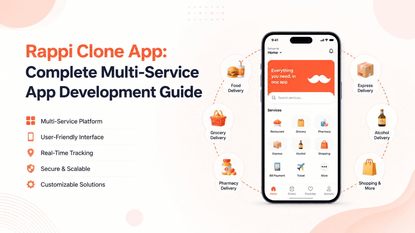 Rappi Clone App: Complete Multi-Service App Development Guide